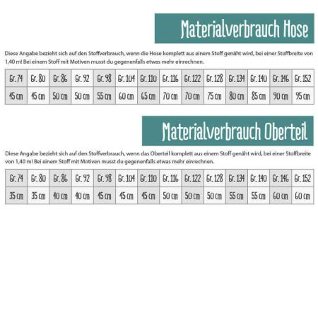 eBook Tag- & Nachtträumer Materialverbrauch